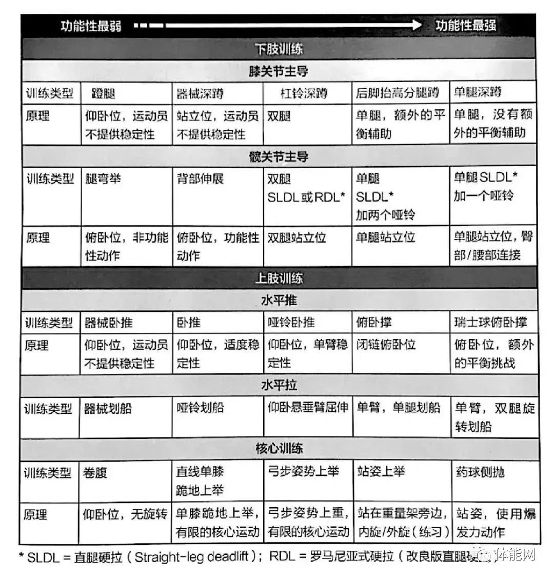 篮球每周训练计划表图片_1